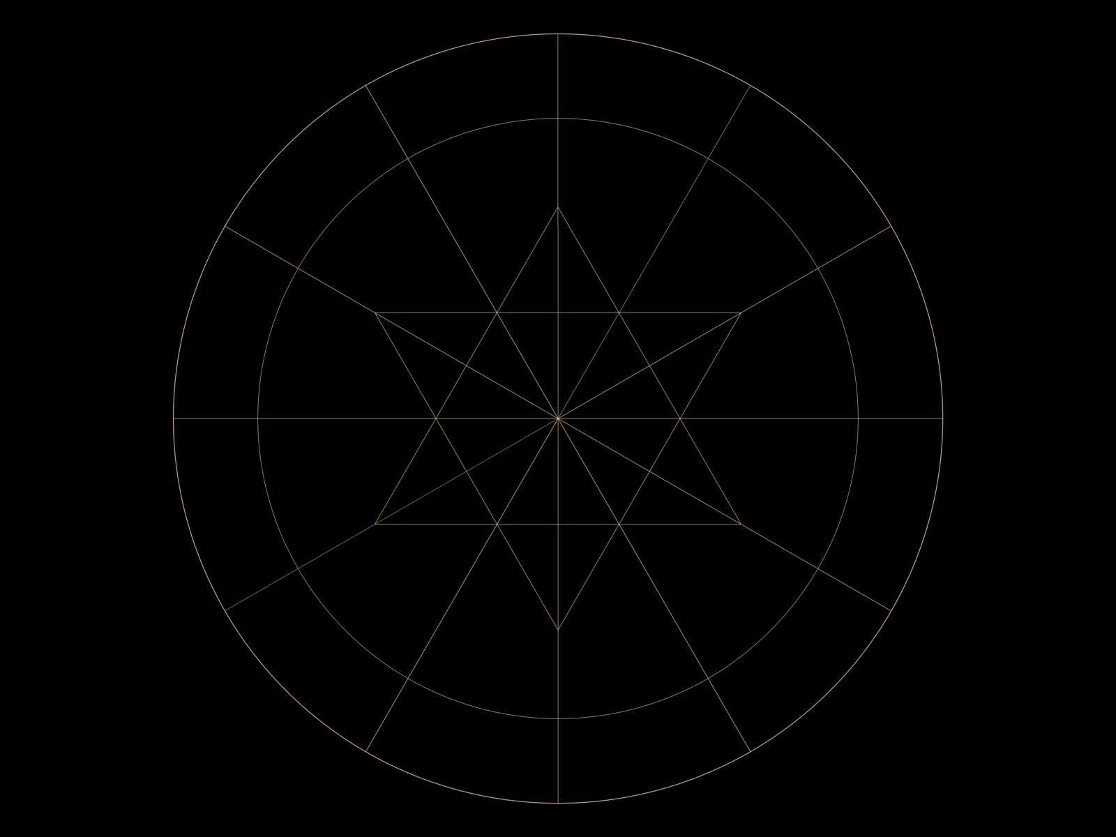 The Zodiac Wheel beneath the planetary magic squares of Series II